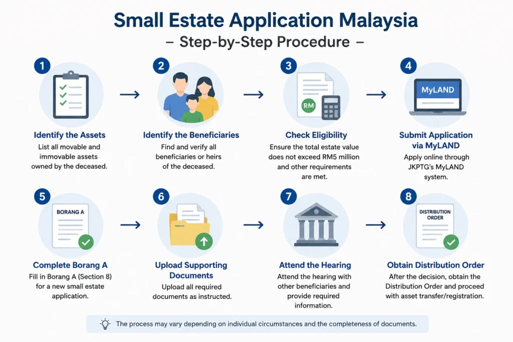 small estate application procedure image